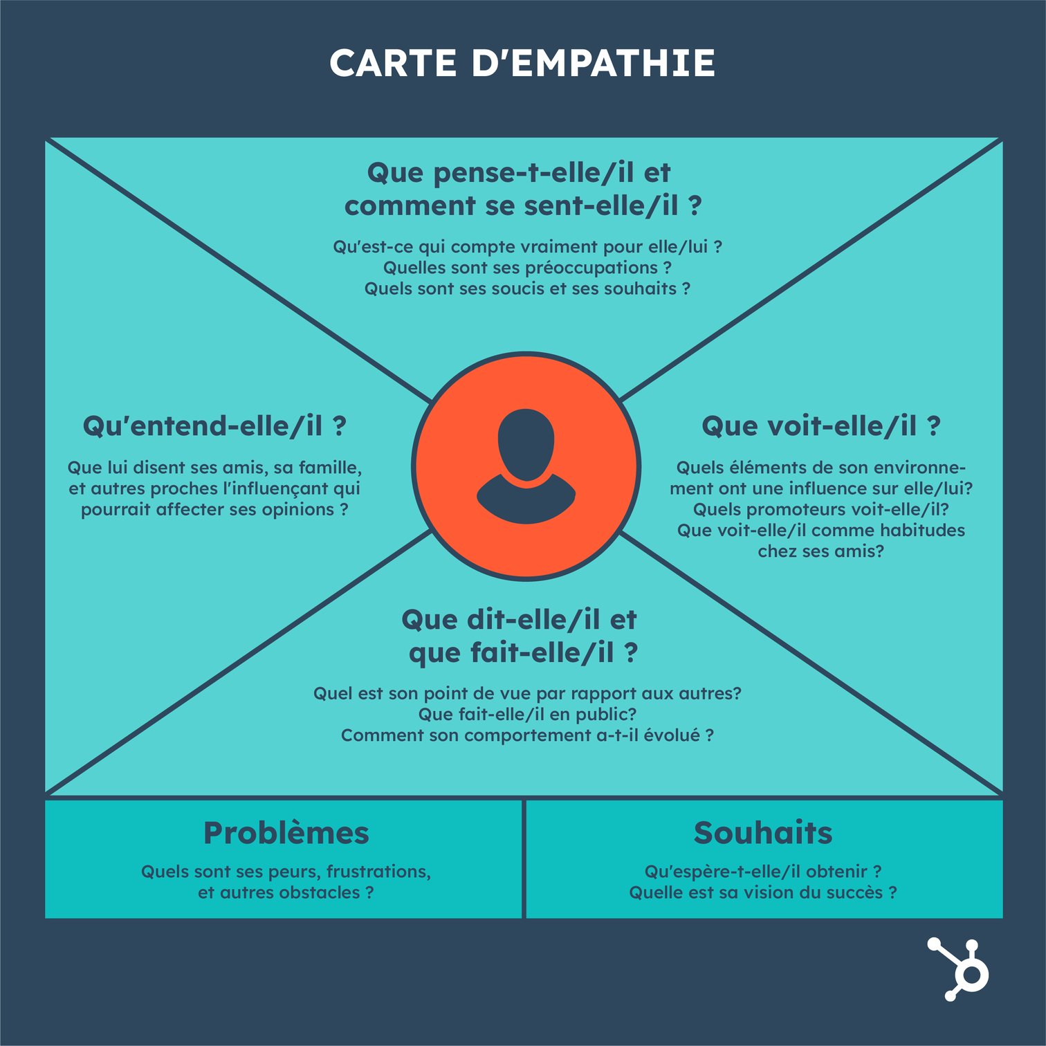 carte-d-empathie-t-l-charger-clidm